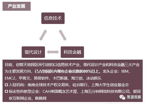 上海创智天地