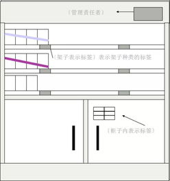 物业管理中 7S 管理活动 建议收藏转发