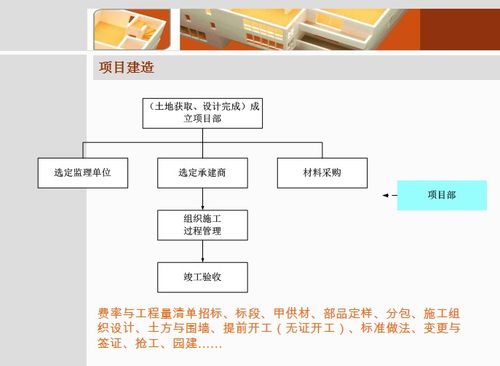 房地产项目规划设计管理 土地相关政策