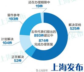 市人大常委会 高院 检察院工作报告说了啥 附动画视频