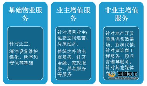 中国物业管理行业发展现状 面积 市场容量 上市企业数呈增长趋势