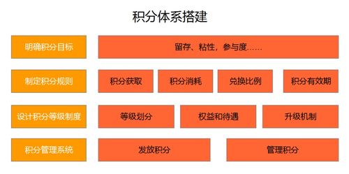 从框架来看,积分体系都有什么